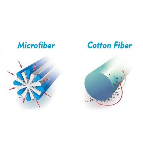 what-is-microfiber